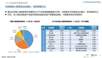 世界旅游聯盟《中國入境旅游數據分析報告》（2019）揭示入境旅游新趨勢
